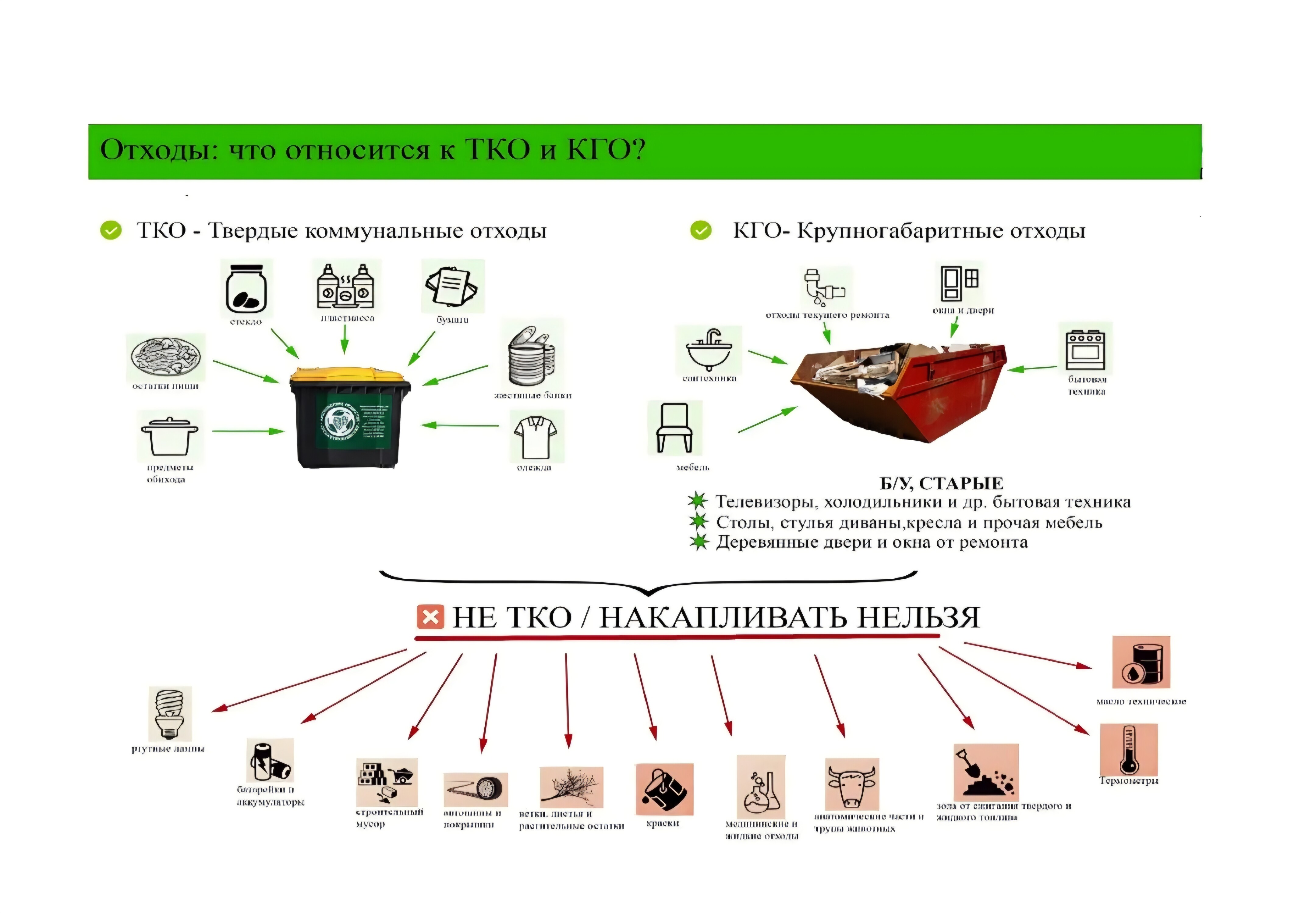 Правила обращения с ТКО